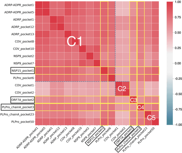 Figure 4 for Transferable Graph Neural Fingerprint Models for Quick Response to Future Bio-Threats