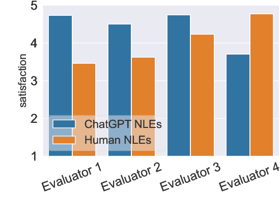 Figure 1 for Using Natural Language Explanations to Improve Robustness of In-context Learning for Natural Language Inference