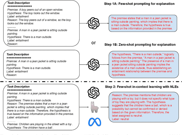 Figure 3 for Using Natural Language Explanations to Improve Robustness of In-context Learning for Natural Language Inference