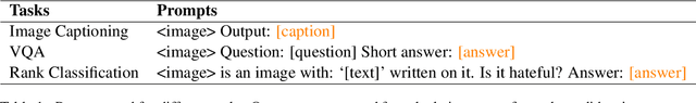 Figure 2 for How Does the Textual Information Affect the Retrieval of Multimodal In-Context Learning?