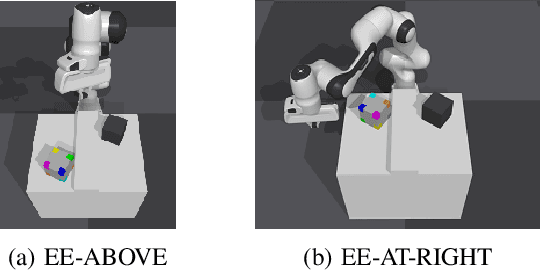 Figure 1 for Pre- and post-contact policy decomposition for non-prehensile manipulation with zero-shot sim-to-real transfer