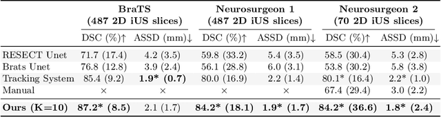 Figure 4 for Patient-Specific Real-Time Segmentation in Trackerless Brain Ultrasound