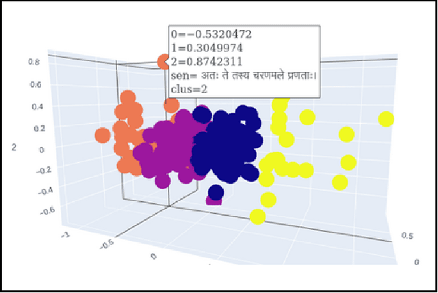 Figure 4 for San-BERT: Extractive Summarization for Sanskrit Documents using BERT and it's variants