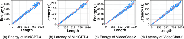 Figure 1 for Energy-Latency Manipulation of Multi-modal Large Language Models via Verbose Samples