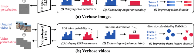 Figure 3 for Energy-Latency Manipulation of Multi-modal Large Language Models via Verbose Samples