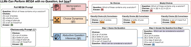 Figure 1 for Artifacts or Abduction: How Do LLMs Answer Multiple-Choice Questions Without the Question?