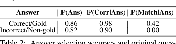 Figure 4 for Artifacts or Abduction: How Do LLMs Answer Multiple-Choice Questions Without the Question?