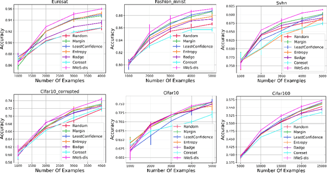 Figure 1 for Leveraging Importance Weights in Subset Selection