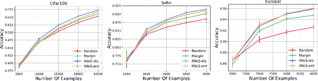 Figure 2 for Leveraging Importance Weights in Subset Selection