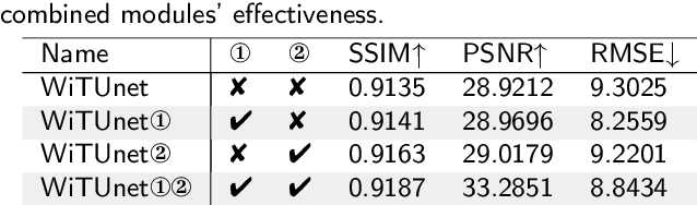 Figure 4 for WiTUnet: A U-Shaped Architecture Integrating CNN and Transformer for Improved Feature Alignment and Local Information Fusion