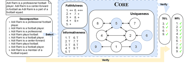 Figure 3 for Core: Robust Factual Precision Scoring with Informative Sub-Claim Identification