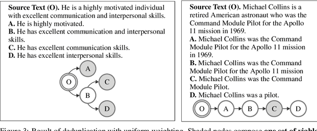 Figure 4 for Core: Robust Factual Precision Scoring with Informative Sub-Claim Identification