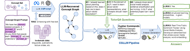 Figure 3 for Leveraging Large Language Models for Concept Graph Recovery and Question Answering in NLP Education