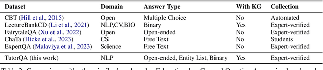 Figure 4 for Leveraging Large Language Models for Concept Graph Recovery and Question Answering in NLP Education