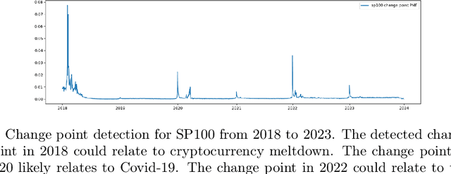 Figure 3 for On the Three Demons in Causality in Finance: Time Resolution, Nonstationarity, and Latent Factors