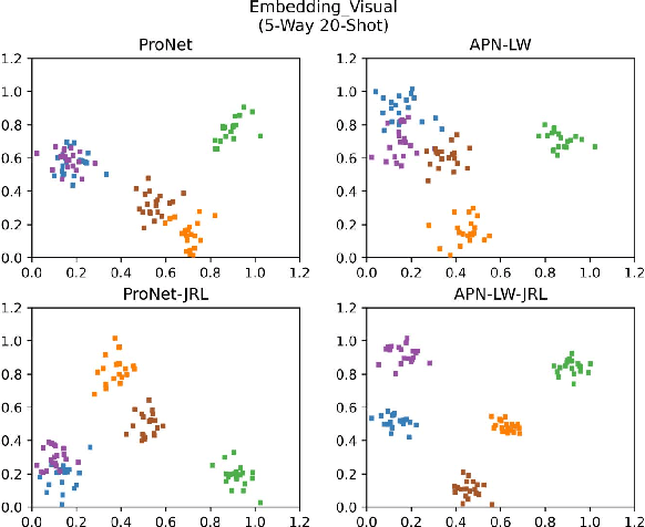 Figure 3 for Adaptive Prototypical Networks with Label Words and Joint Representation Learning for Few-Shot Relation Classification