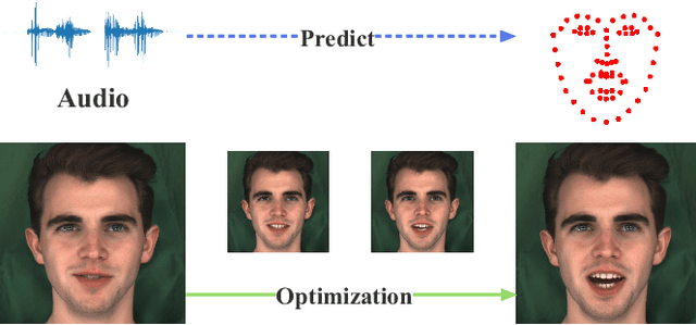 Figure 1 for Audio-driven High-resolution Seamless Talking Head Video Editing via StyleGAN