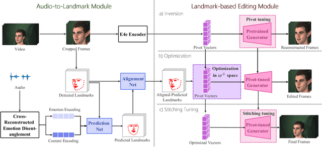 Figure 2 for Audio-driven High-resolution Seamless Talking Head Video Editing via StyleGAN