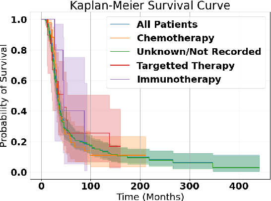 Figure 2 for Applying Large Language Models for Causal Structure Learning in Non Small Cell Lung Cancer