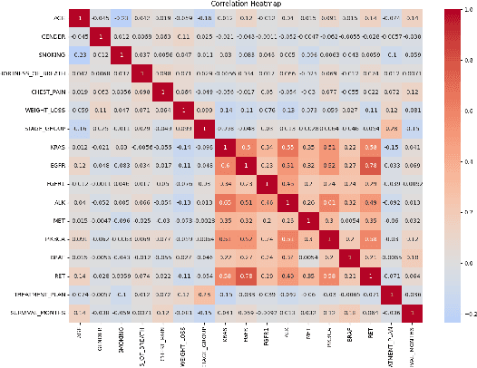 Figure 3 for Applying Large Language Models for Causal Structure Learning in Non Small Cell Lung Cancer