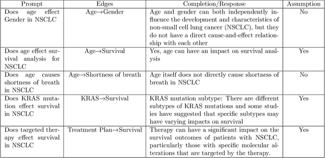 Figure 4 for Applying Large Language Models for Causal Structure Learning in Non Small Cell Lung Cancer