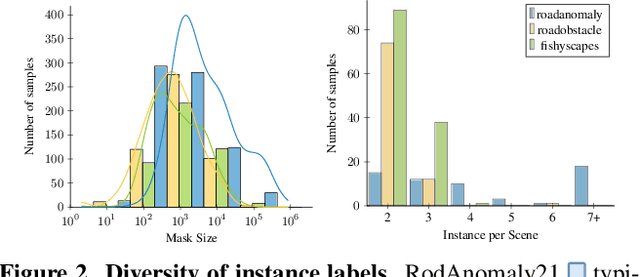 Figure 3 for OoDIS: Anomaly Instance Segmentation Benchmark