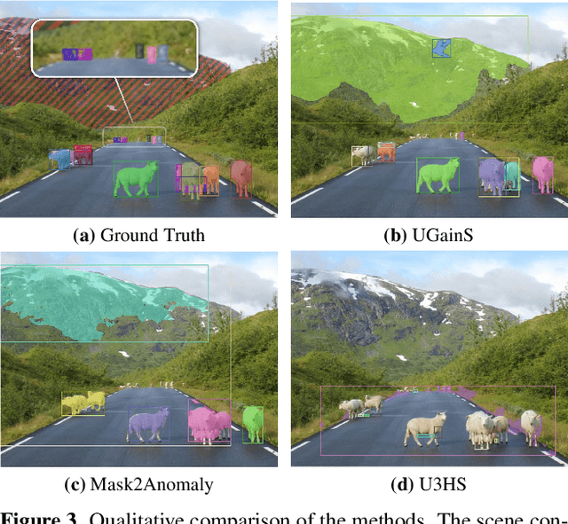 Figure 4 for OoDIS: Anomaly Instance Segmentation Benchmark