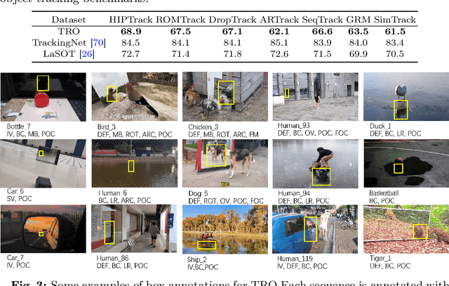 Figure 4 for Tracking Reflected Objects: A Benchmark