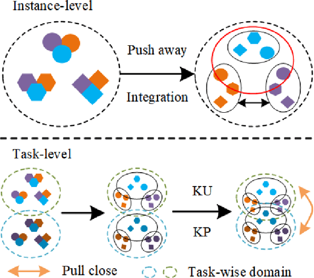 Figure 1 for Diverse Representation Embedding for Lifelong Person Re-Identification