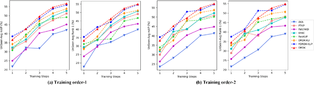 Figure 3 for Diverse Representation Embedding for Lifelong Person Re-Identification