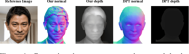 Figure 3 for Portrait3D: 3D Head Generation from Single In-the-wild Portrait Image