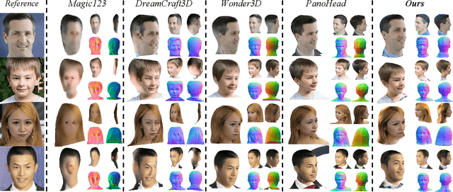 Figure 4 for Portrait3D: 3D Head Generation from Single In-the-wild Portrait Image