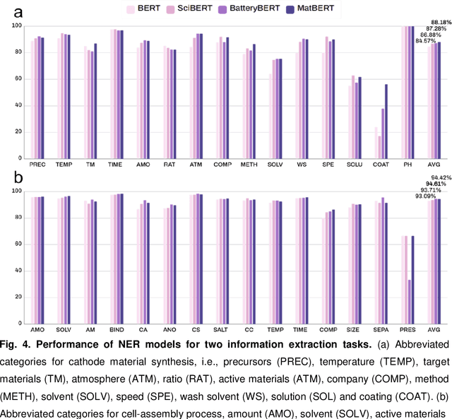 Figure 4 for Text-to-Battery Recipe: A language modeling-based protocol for automatic battery recipe extraction and retrieval