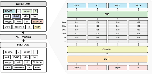 Figure 3 for Text-to-Battery Recipe: A language modeling-based protocol for automatic battery recipe extraction and retrieval