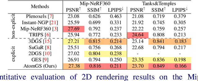 Figure 1 for AtomGS: Atomizing Gaussian Splatting for High-Fidelity Radiance Field