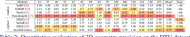 Figure 3 for AtomGS: Atomizing Gaussian Splatting for High-Fidelity Radiance Field