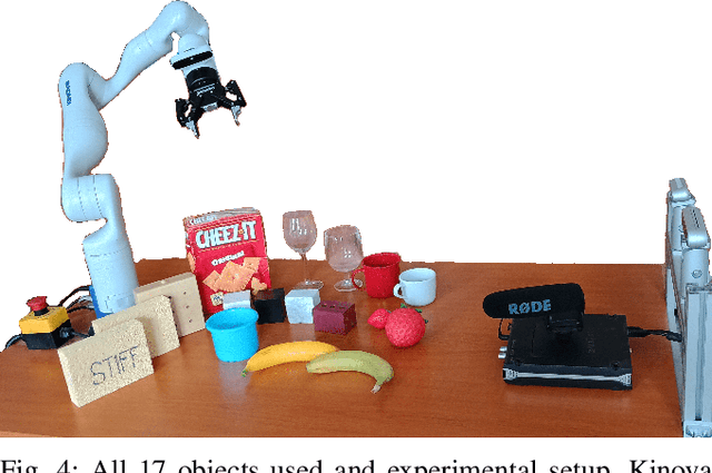 Figure 3 for Interactive Learning of Physical Object Properties Through Robot Manipulation and Database of Object Measurements