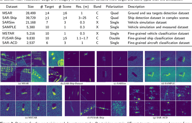 Figure 4 for Self-Supervised Learning for SAR ATR with a Knowledge-Guided Predictive Architecture