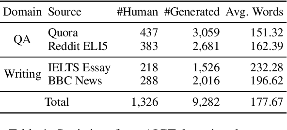 Figure 2 for Ten Words Only Still Help: Improving Black-Box AI-Generated Text Detection via Proxy-Guided Efficient Re-Sampling