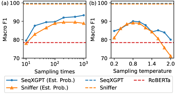 Figure 3 for Ten Words Only Still Help: Improving Black-Box AI-Generated Text Detection via Proxy-Guided Efficient Re-Sampling