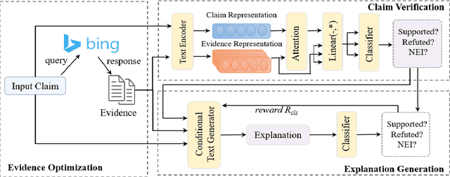 Figure 4 for RU22Fact: Optimizing Evidence for Multilingual Explainable Fact-Checking on Russia-Ukraine Conflict