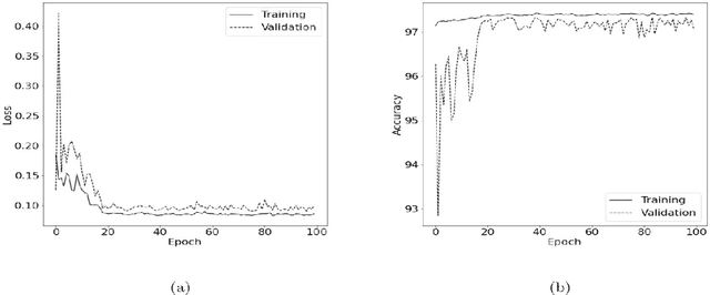 Figure 2 for Clinical Deterioration Prediction in Brazilian Hospitals Based on Artificial Neural Networks and Tree Decision Models