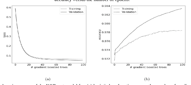 Figure 3 for Clinical Deterioration Prediction in Brazilian Hospitals Based on Artificial Neural Networks and Tree Decision Models