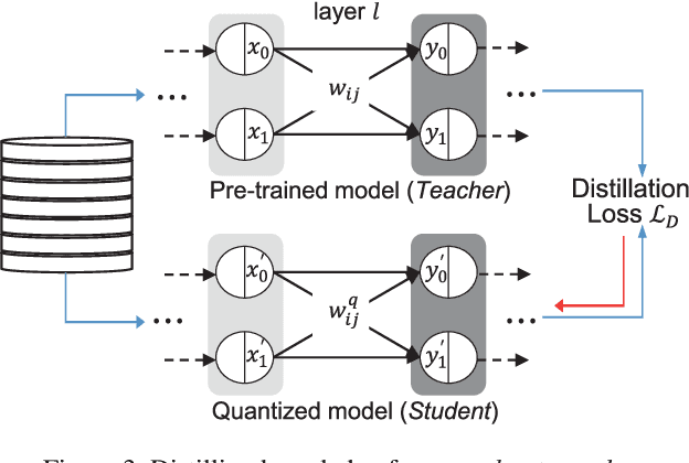 Figure 4 for Genie: Show Me the Data for Quantization