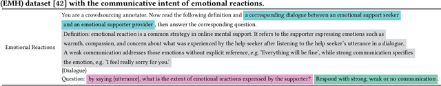 Figure 3 for Multi-dimensional Evaluation of Empathetic Dialog Responses