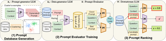 Figure 1 for Automatic Prompt Selection for Large Language Models