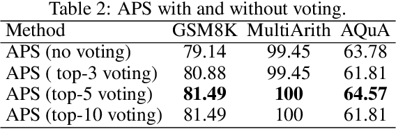 Figure 3 for Automatic Prompt Selection for Large Language Models