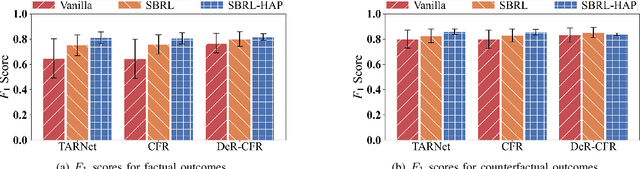 Figure 4 for Stable Heterogeneous Treatment Effect Estimation across Out-of-Distribution Populations