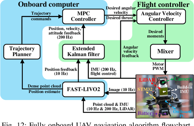 Figure 3 for FAST-LIVO2: Fast, Direct LiDAR-Inertial-Visual Odometry