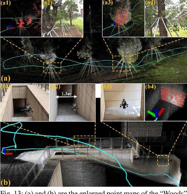 Figure 4 for FAST-LIVO2: Fast, Direct LiDAR-Inertial-Visual Odometry